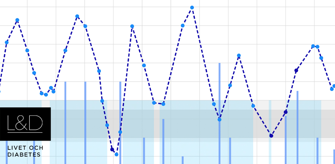 dygnet tar inte slut för blodsockret, blodsocker kurva