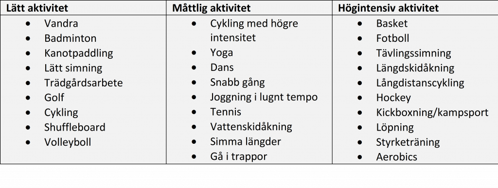 en lista över olika träningsformer, lära dig att gilla fysisk aktivitet